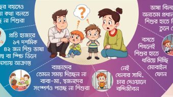 দেরিতে কথা বলছে শিশুরা, বাড়ছে বাবা-মায়ের উদ্বেগ