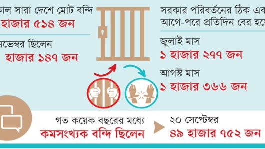 আগস্টে জামিন ও খালাস ৪২ হাজার