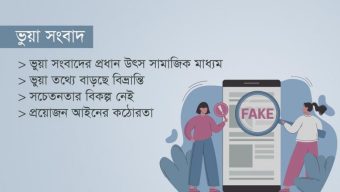 তরুণদের মাঝে বাড়ছে ‘ভুয়া সংবাদ’ গ্রহণের প্রবণতা