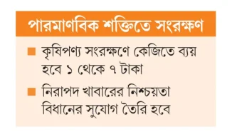 খাদ্যে মেশাতে হবে না রাসায়নিক