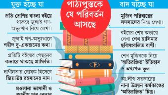 পাঠ্যবইয়ে বড় পরিবর্তন: যা বাদ পড়ছে, যা যুক্ত হচ্ছে