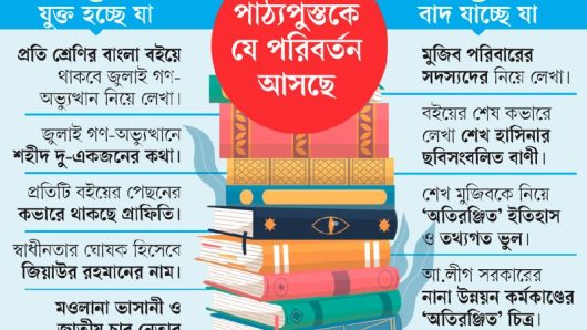 পাঠ্যবইয়ে বড় পরিবর্তন: যা বাদ পড়ছে, যা যুক্ত হচ্ছে