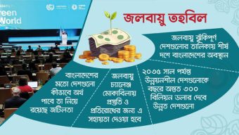 জলবায়ু অর্থায়নের টাকা কীভাবে পাবে বাংলাদেশ?