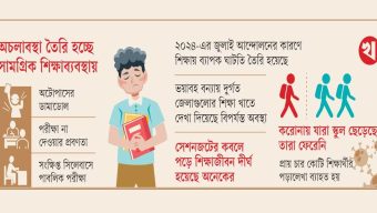 করোনা-আন্দোলেনে শিক্ষায় অপূরণীয় ক্ষতি