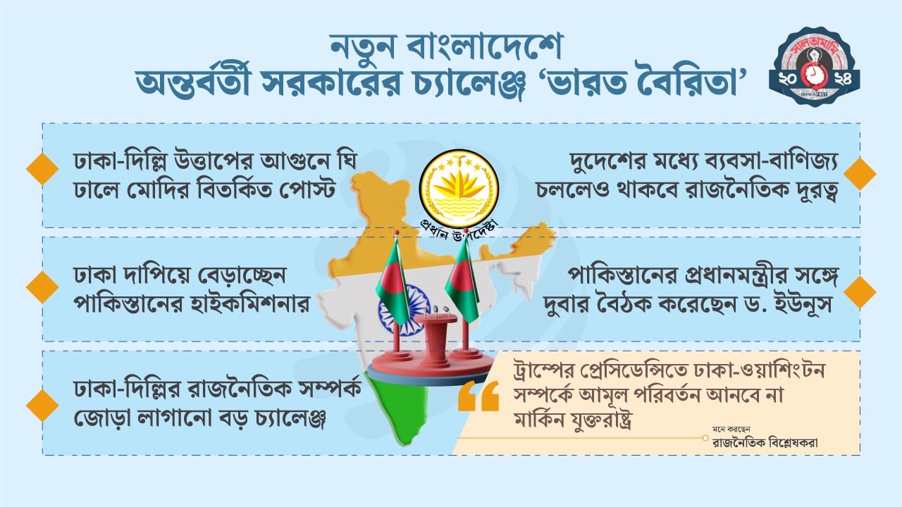 দিল্লির সঙ্গে ‘দূরত্ব’, ইসলামাবাদের সঙ্গে ‘সখ্য’