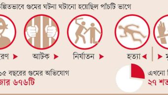 টার্গেট ব্যক্তিকে অপহরণে থাকত অভিনব প্রযুক্তি
