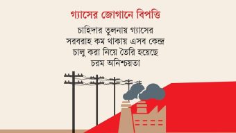 প্রণোদনা ও তাগিদের পরও চালু হচ্ছে না ৩৩ বিদ্যুৎকেন্দ্র