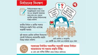নির্বাচনের দিনক্ষণ নিয়ে ইসির দুই ধরনের প্রস্তুতি