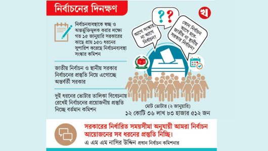 নির্বাচনের দিনক্ষণ নিয়ে ইসির দুই ধরনের প্রস্তুতি