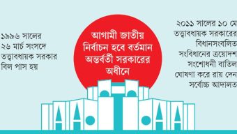 তত্ত্বাবধায়ক সরকার: বাস্তবায়নে পাড়ি দিতে হবে দীর্ঘ পথ