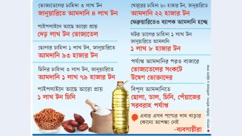 রোজা ঘিরে পর্যাপ্ত পণ্য আমদানি
