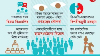 ঐক্যে ফাটল কেন?