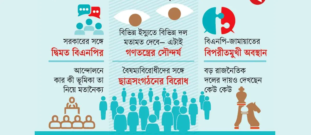 ঐক্যে ফাটল কেন?