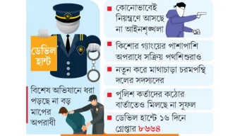 ডেভিল হান্টেও বাড়ছে ডেভিল