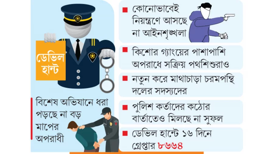 ডেভিল হান্টেও বাড়ছে ডেভিল