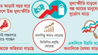 সুদিনের অপেক্ষায় দেশের অর্থনীতি