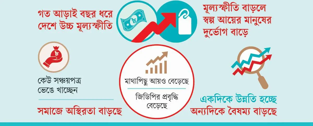 সুদিনের অপেক্ষায় দেশের অর্থনীতি