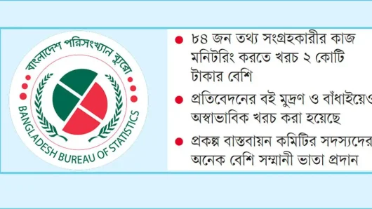 ‘খানা জরিপ প্রকল্পে’ হরিলুট