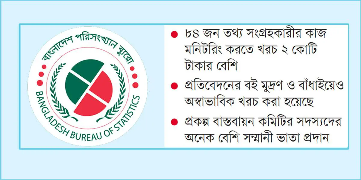 ‘খানা জরিপ প্রকল্পে’ হরিলুট