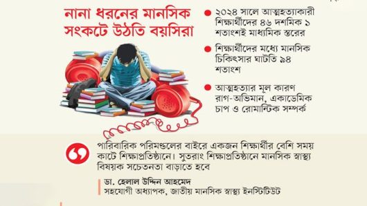 শিক্ষার্থীদের মানসিক স্বাস্থ্যসেবায় নজর নেই শিক্ষাপ্রতিষ্ঠানের