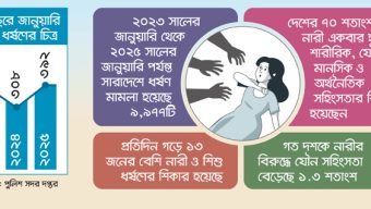 হঠাৎ ধর্ষণের ঘটনা বেড়েছে কেন?