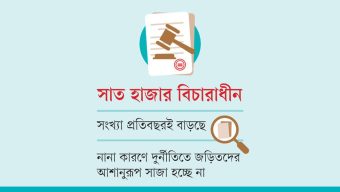 দুদক: মামলা ঝুলছে, সুবিধায় আসামিরা