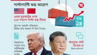 তীব্র হচ্ছে বাণিজ্যযুদ্ধ