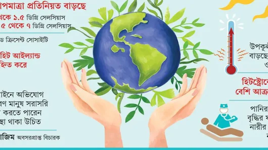 ঢাকা এখন ‘তপ্ত দ্বীপ’, বাড়ছে ঝুঁকি