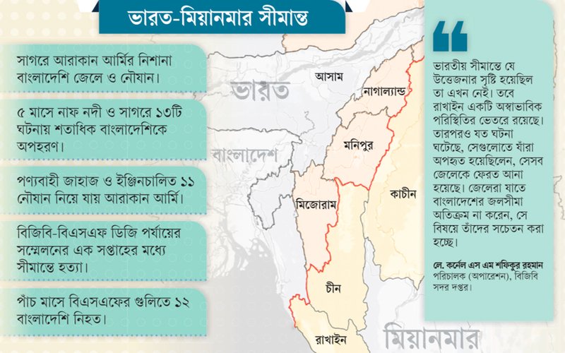 ভারত ও মিয়ানমার সীমান্তে হত্যা-অপহরণ আতঙ্ক