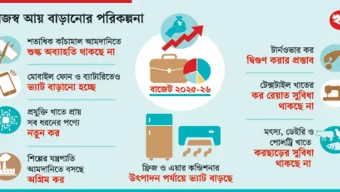 আগামী বাজেট: শিল্পের পরতে পরতে বাড়ছে ব্যয়