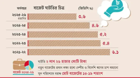 ঋণের দুষ্টচক্র থেকে বের হতে চায় সরকার