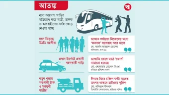 রাতের মহাসড়ক: ভাড়ায় খাটছে ডাকাতরা