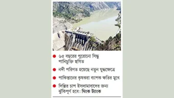 ভারতের অস্ত্র সিন্ধুর পানি