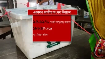 বিয়ানীবাজারে শতভাগ ভোট পড়া কেন্দ্রের প্রিসাইডিং অফিসারদের তালিকা হচ্ছে