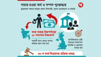 টাকা ফেরাতে লন্ডন-মিশন