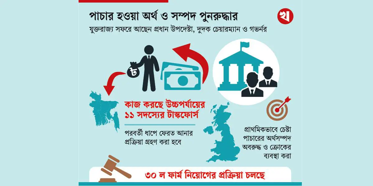 টাকা ফেরাতে লন্ডন-মিশন