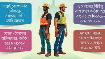 সাপ্লাই কোম্পানির ফাঁদে পড়ে নিঃস্ব প্রবাসী শ্রমিকরা