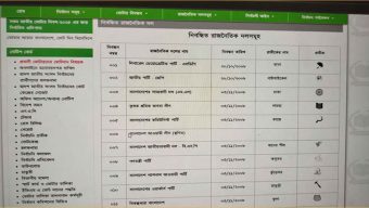 ওয়েবসাইট থেকে আওয়ামী লীগের নৌকা সরাল ইসি