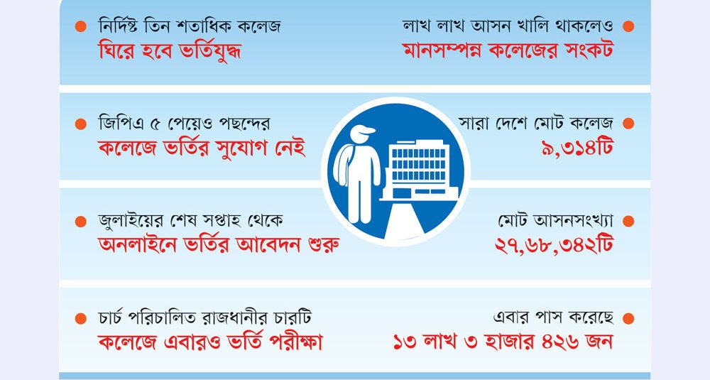 ভর্তিযুদ্ধ এবার আরো তীব্র