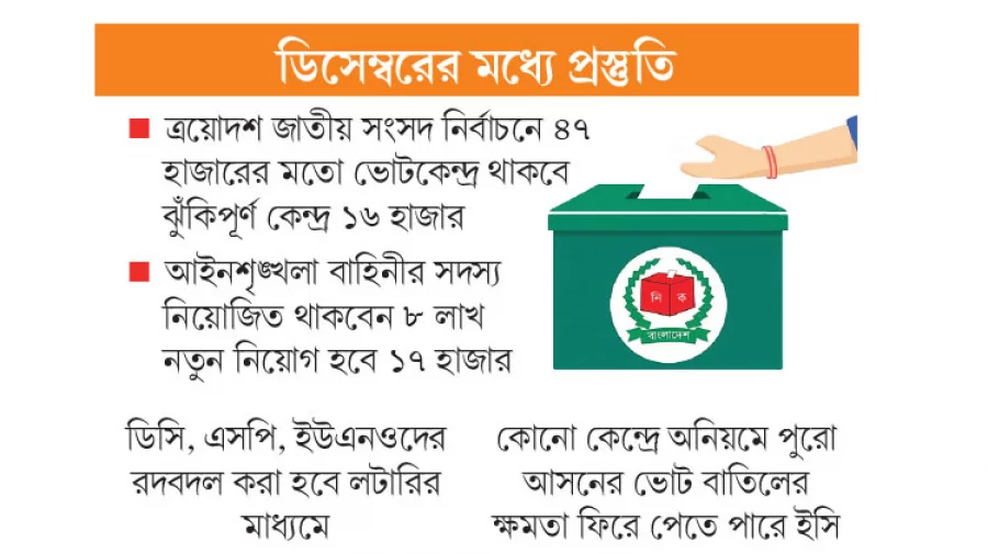 ফেব্রুয়ারি বা এপ্রিলে নির্বাচন