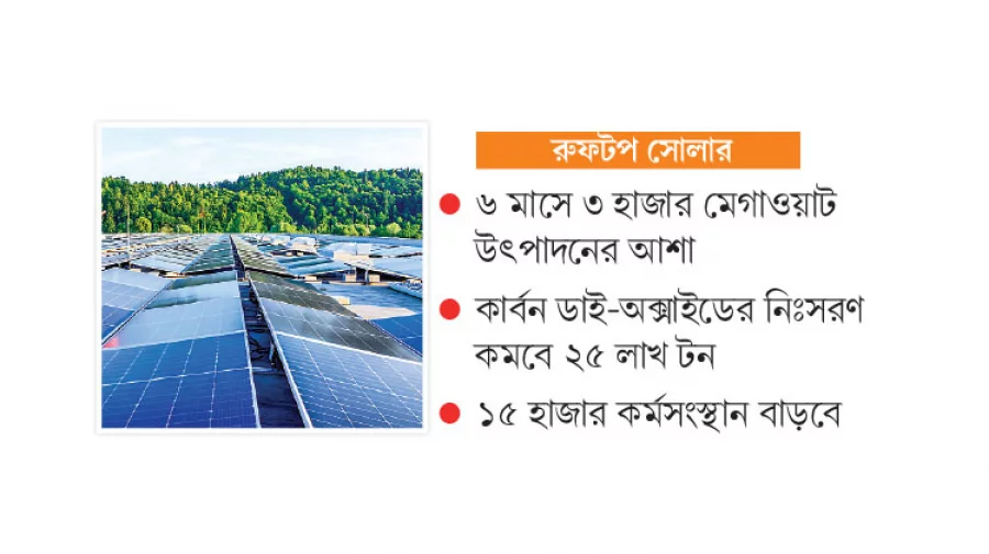 সৌরবিদ্যুতে আশার আলো