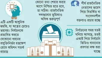 এআইয়ের অপব্যবহার রোধে চ্যালেঞ্জ বহুমুখী
