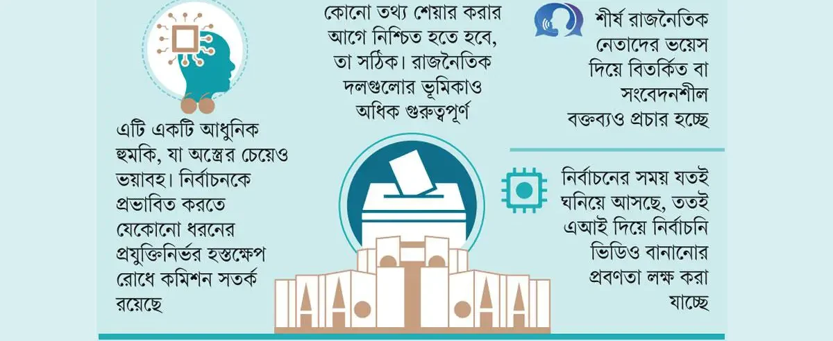 এআইয়ের অপব্যবহার রোধে চ্যালেঞ্জ বহুমুখী