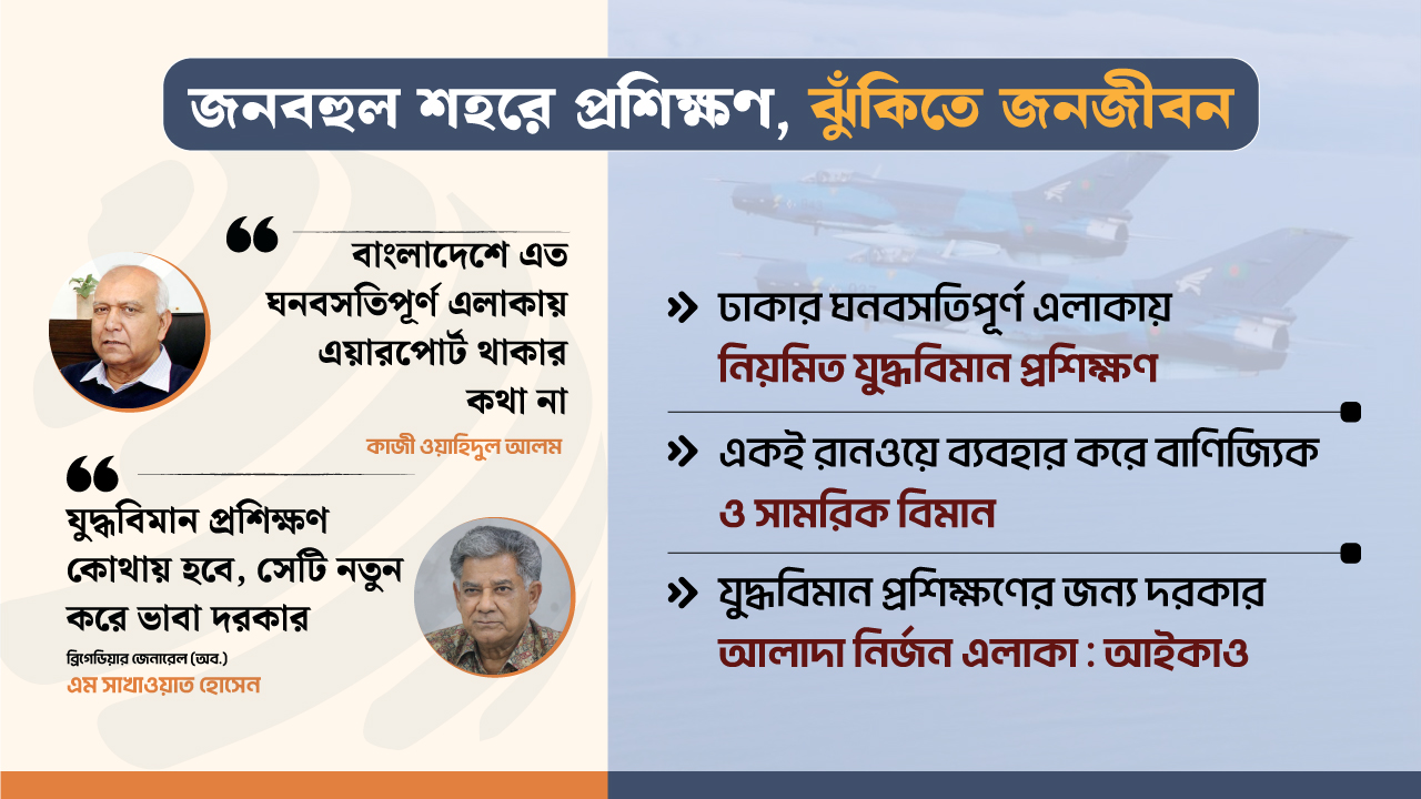 দেশে এত এয়ারফিল্ড খালি থাকতে ঢাকায় কেন যুদ্ধবিমানের প্রশিক্ষণ?