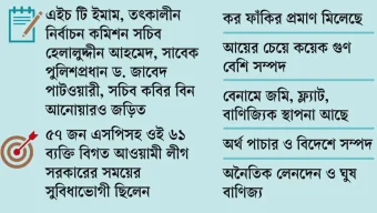 সাবেক ৫৭ এসপিসহ ৬১ জনের আয়কর ফাইলে অনিয়ম