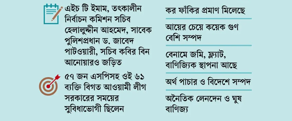 সাবেক ৫৭ এসপিসহ ৬১ জনের আয়কর ফাইলে অনিয়ম
