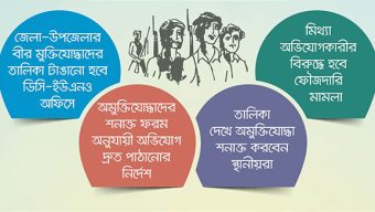 ‘ভুয়া মুক্তিযোদ্ধা’ শনাক্তে ডিসি-ইউএনও অফিসে টাঙানো হচ্ছে তালিকা