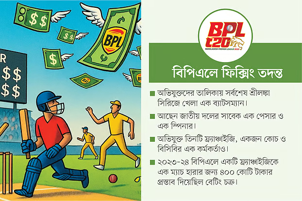 বিপিএলে এক ম্যাচ হারতে ৪০০ কোটি টাকার প্রস্তাব বেটিং চক্রের