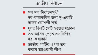 অন্তরালে জোট নিয়ে দৌড়ঝাঁপ