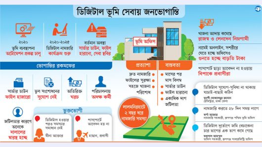 ভূমিতে ‘ডিজিটাল’ ভোগান্তি